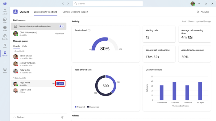 Agentenstatus, Service Level und Echtzeit-Kennzahlen in der Queues App